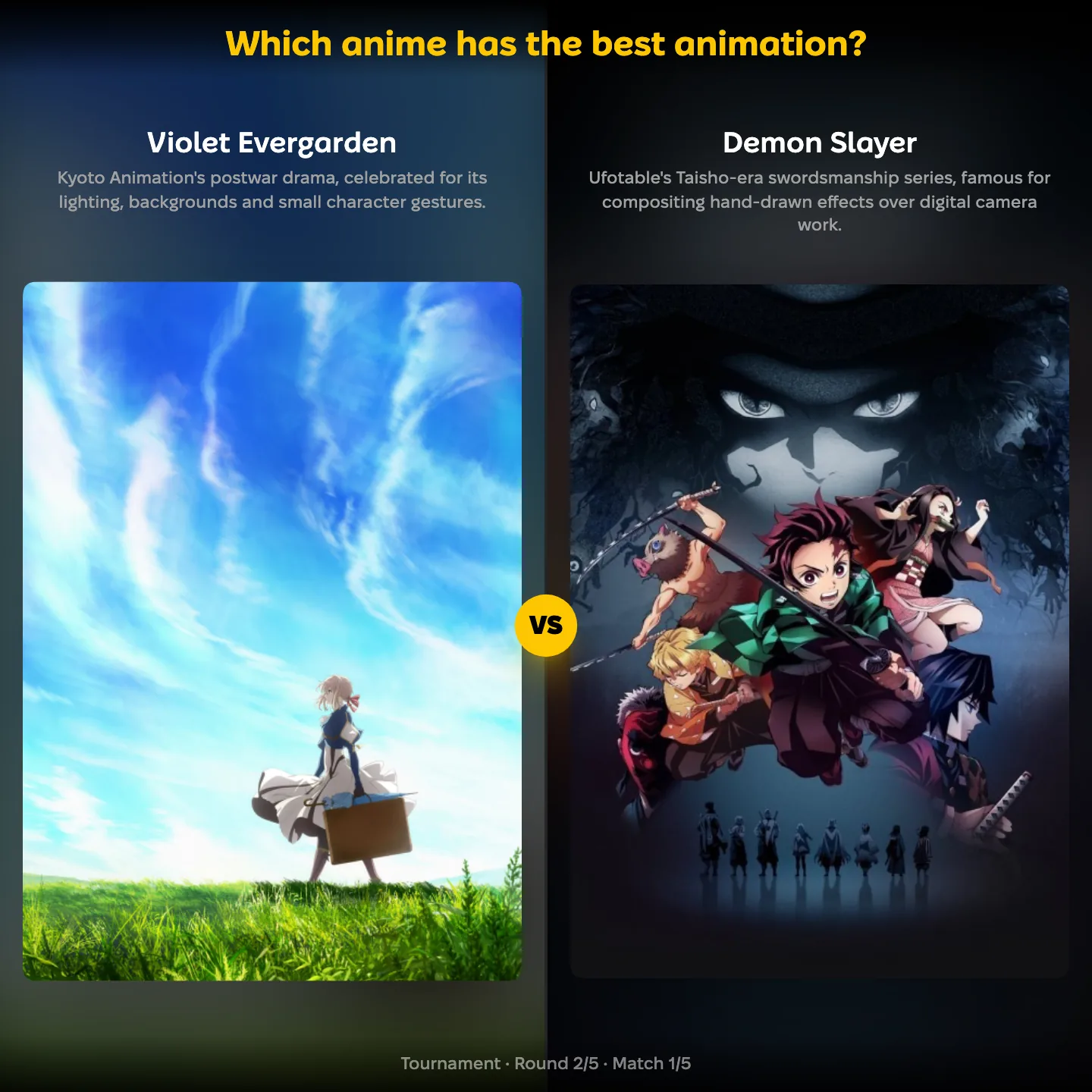 Which anime has the best animation on YouPickBest, showing Violet Evergarden against Demon Slayer
