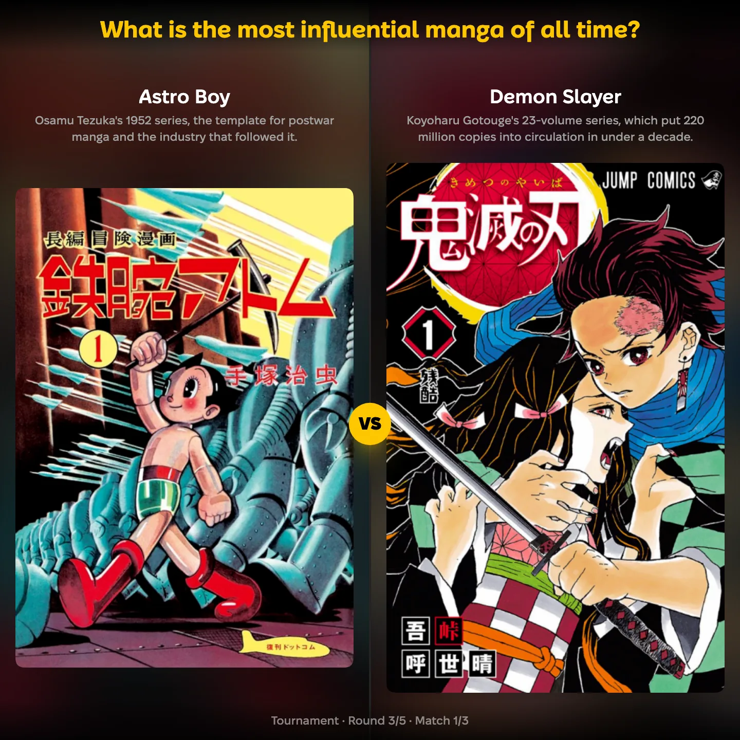What is the most influential manga of all time on YouPickBest, showing Astro Boy against Demon Slayer