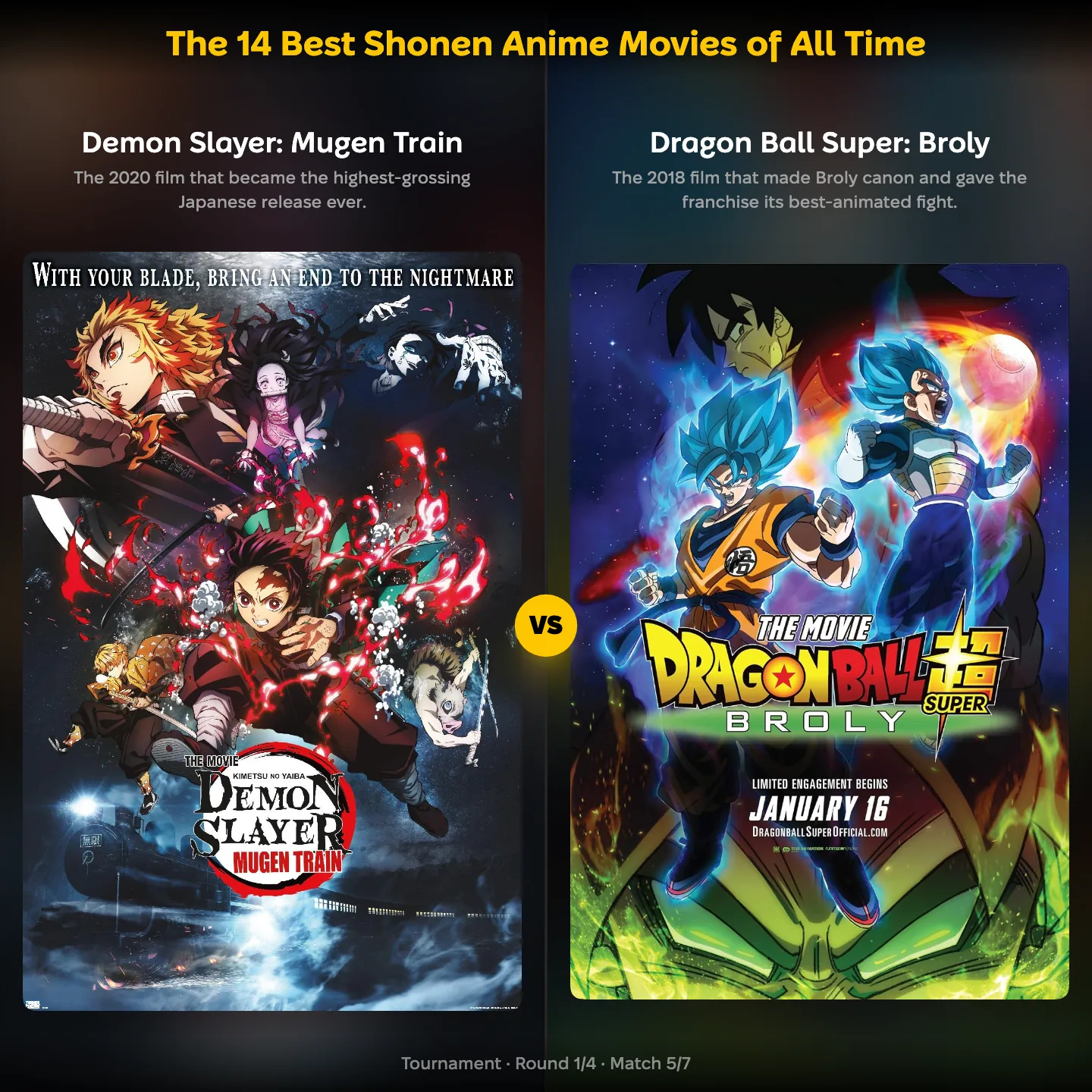 The 14 Best Shonen Anime Movies of All Time on YouPickBest, showing Demon Slayer: Mugen Train against Dragon Ball Super: Broly