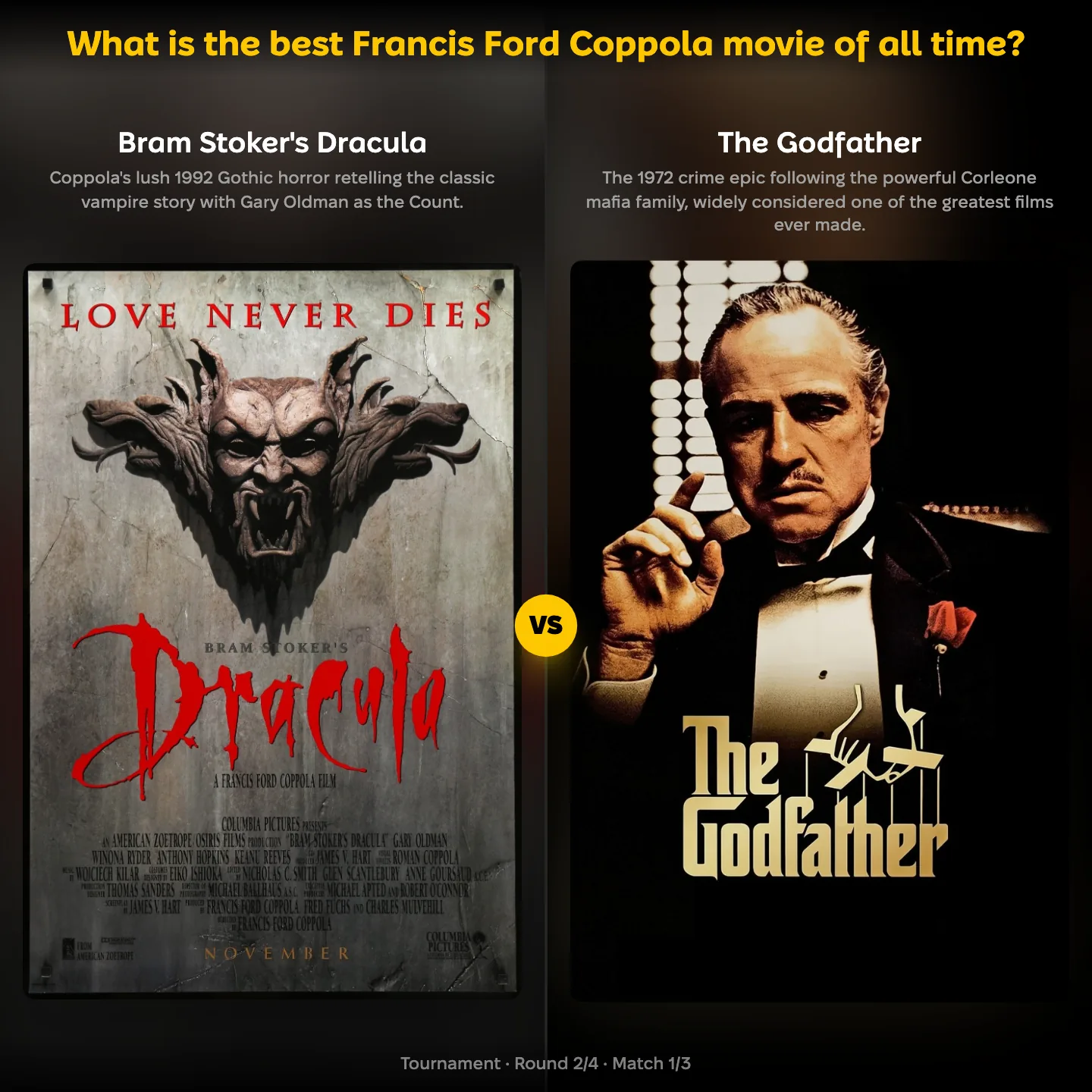 The ranking "What is the best Francis Ford Coppola movie of all time?" showing Bram Stoker's Dracula against The Godfather