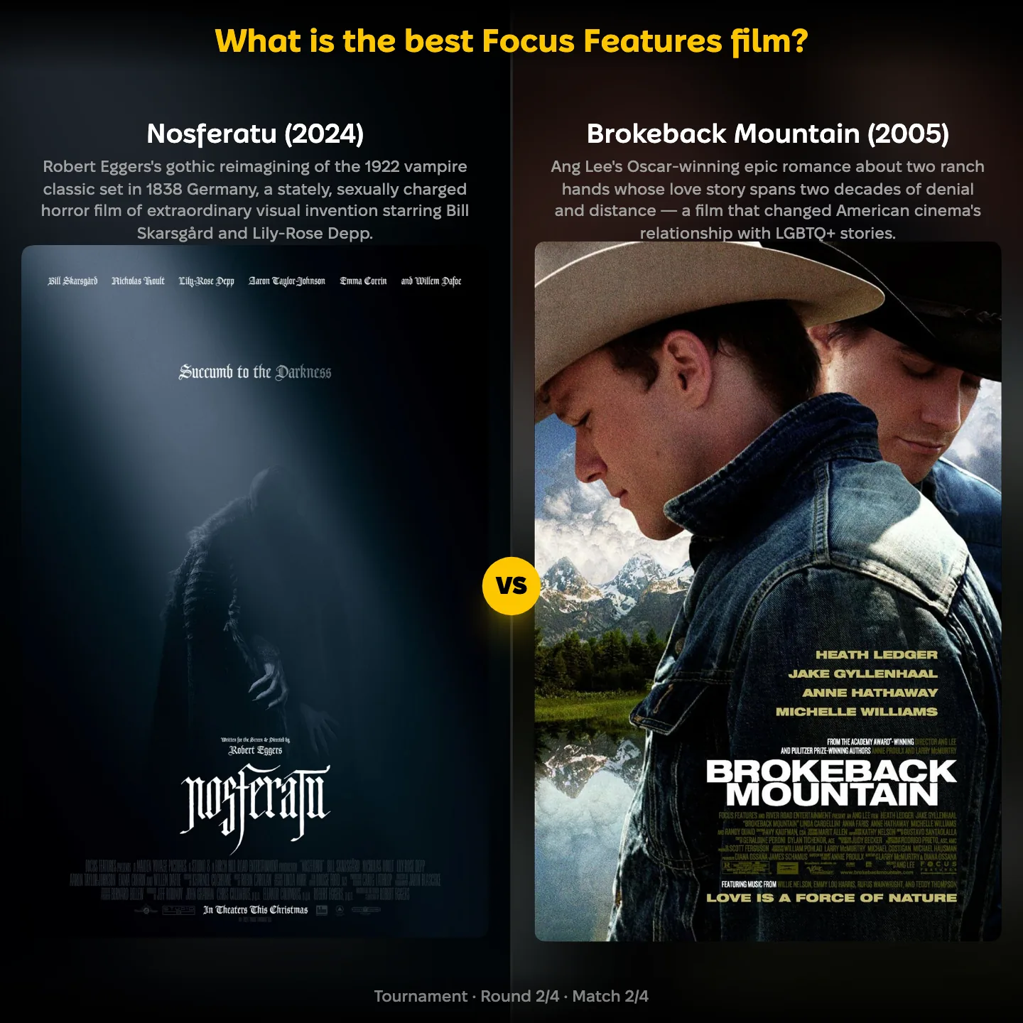 The ranking "What is the best Focus Features film?" showing Nosferatu (2024) against Brokeback Mountain (2005)