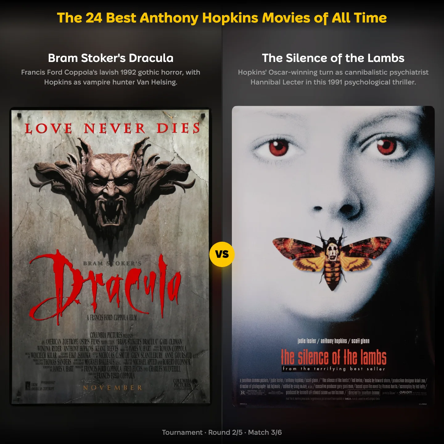 The ranking "The 24 Best Anthony Hopkins Movies of All Time" showing Bram Stoker's Dracula against The Silence of the Lambs