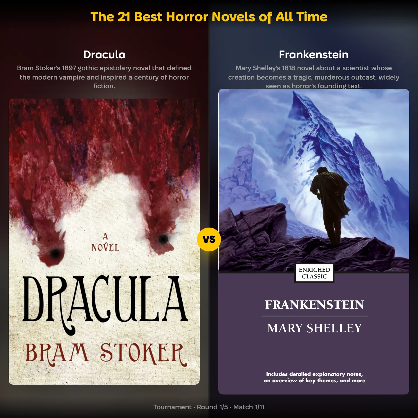 The ranking "The 21 Best Horror Novels of All Time" showing Dracula against Frankenstein