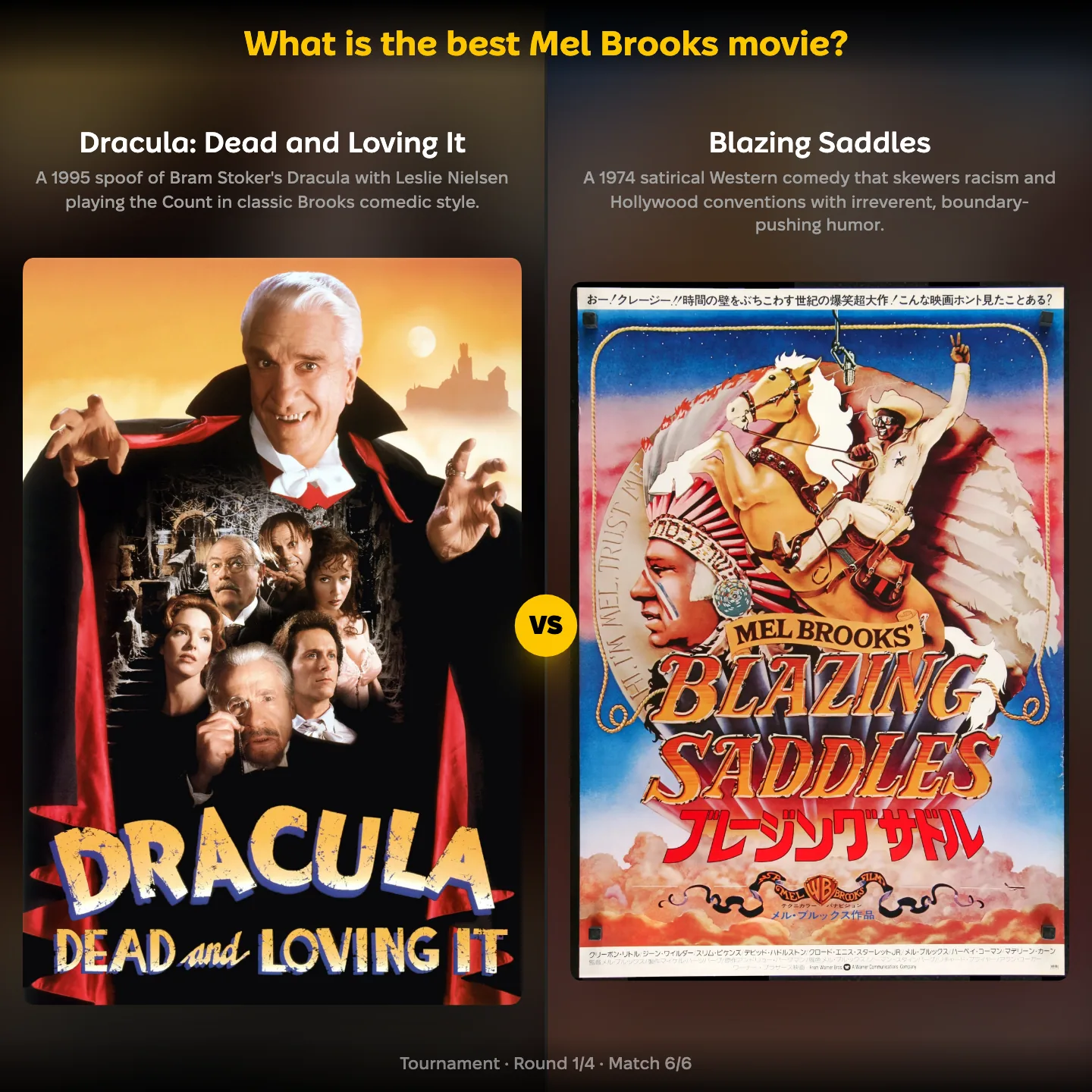 The ranking "What is the best Mel Brooks movie?" showing Dracula: Dead and Loving It against Blazing Saddles