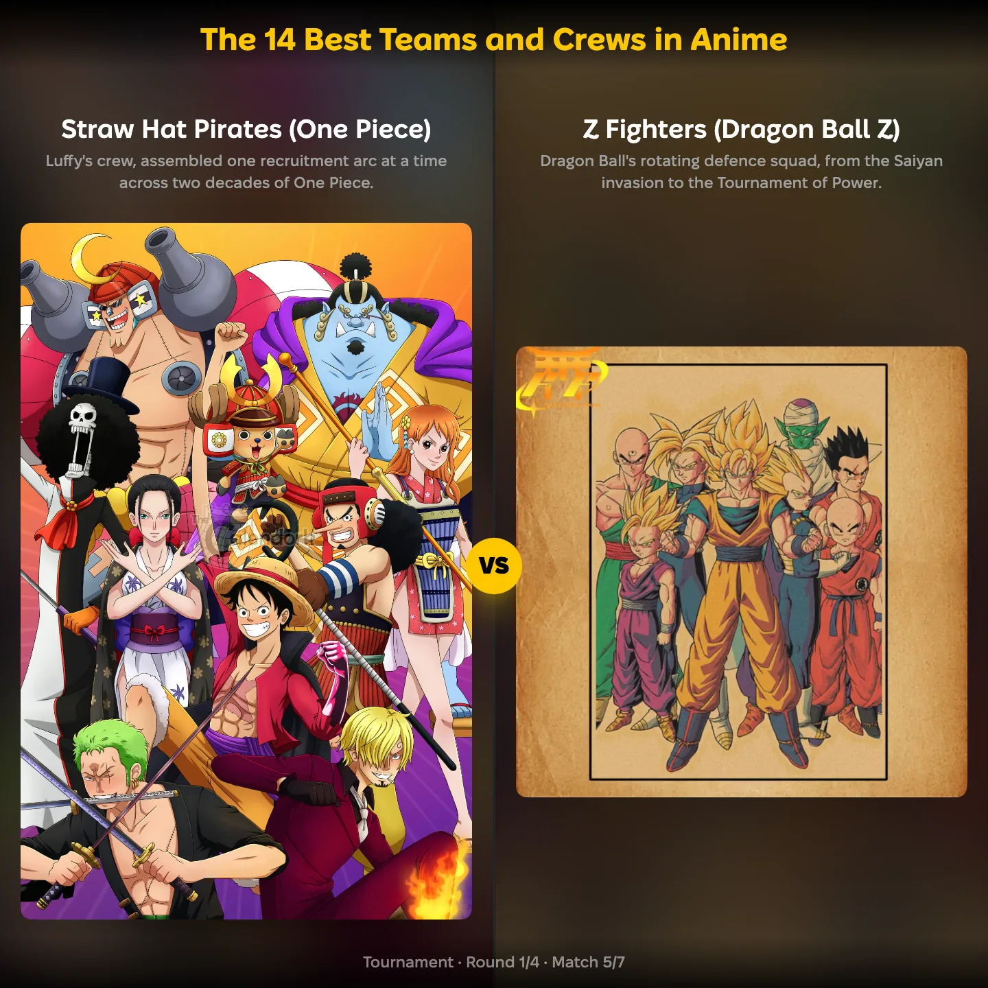 The best teams and crews in anime ranked, with the Straw Hat Pirates from One Piece against the Z Fighters from Dragon Ball Z
