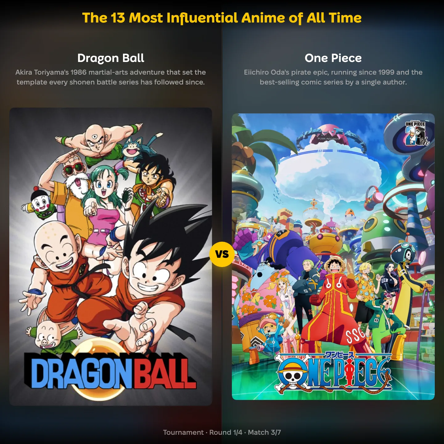 The most influential anime of all time ranked, with Dragon Ball against One Piece