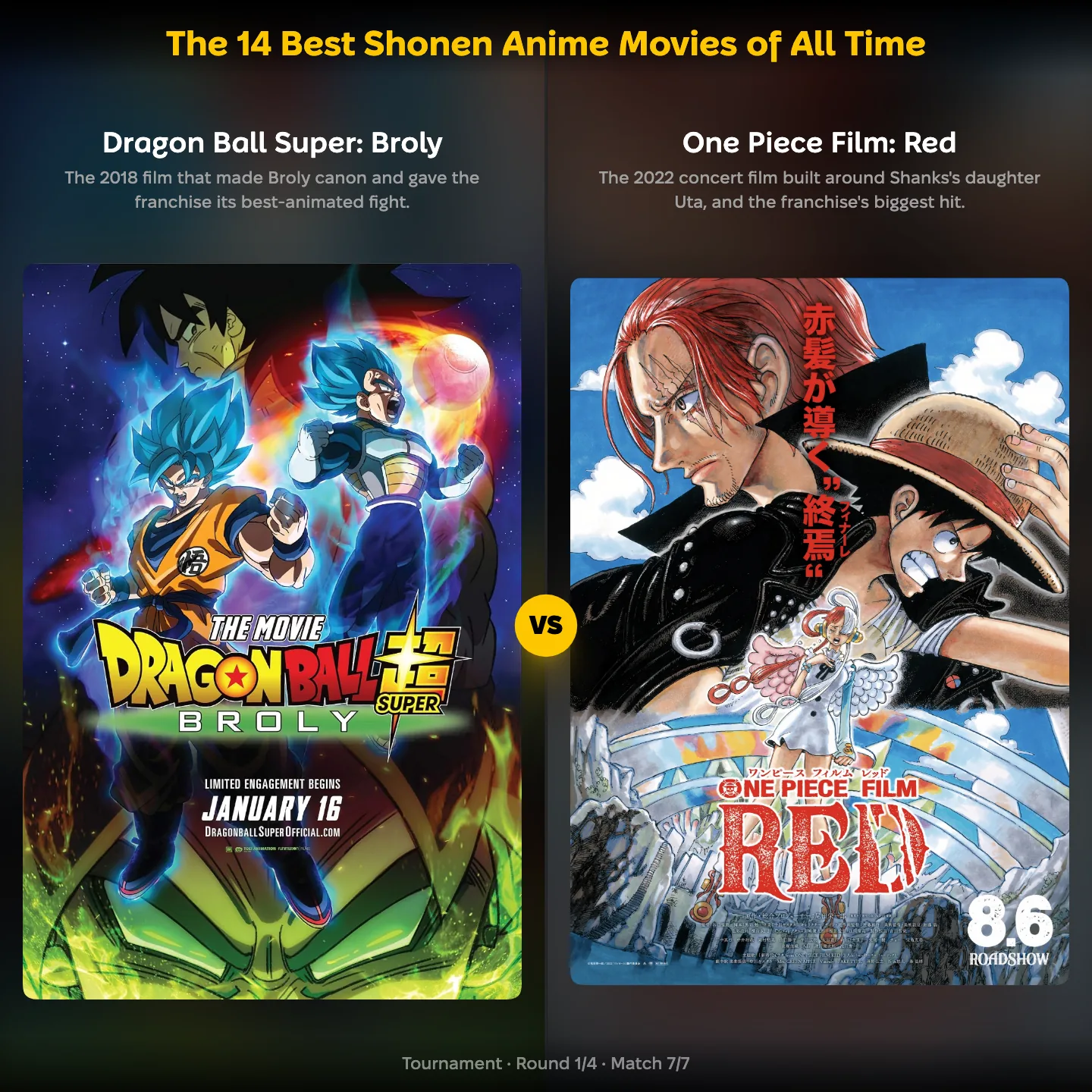 The best shonen anime movies of all time ranked, with Dragon Ball Super: Broly against One Piece Film: Red
