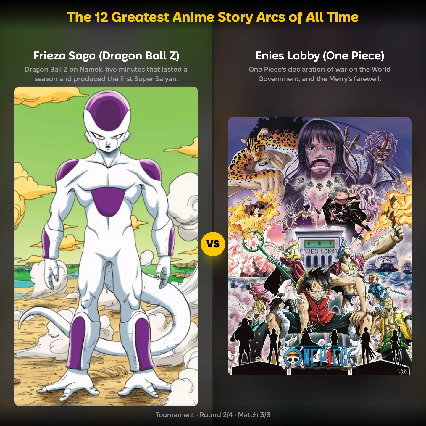 The greatest anime story arcs of all time ranked, with the Frieza Saga from Dragon Ball Z against Enies Lobby from One Piece