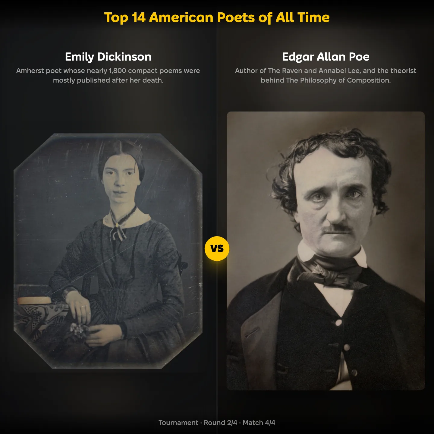Emily Dickinson against Edgar Allan Poe in the ranking of the top American poets of all time