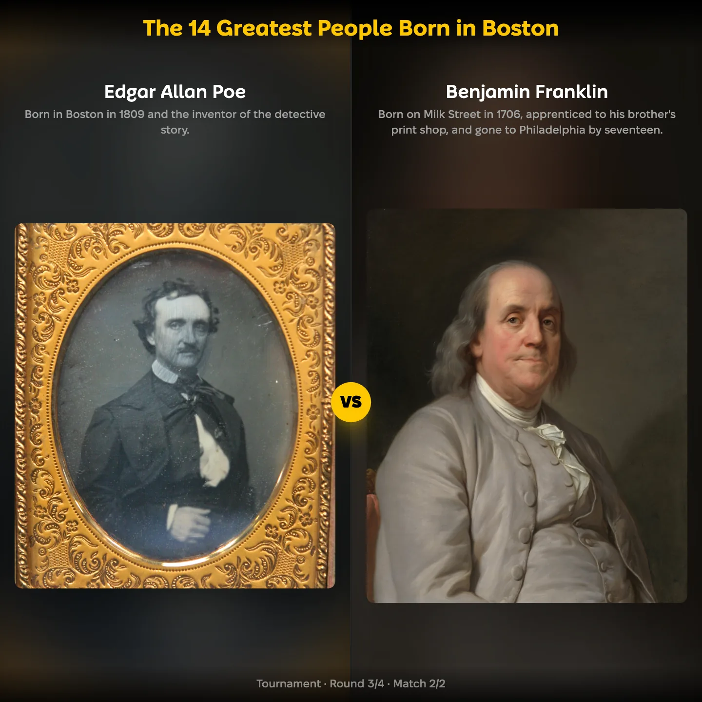 Edgar Allan Poe against Benjamin Franklin in the ranking of the greatest people born in Boston