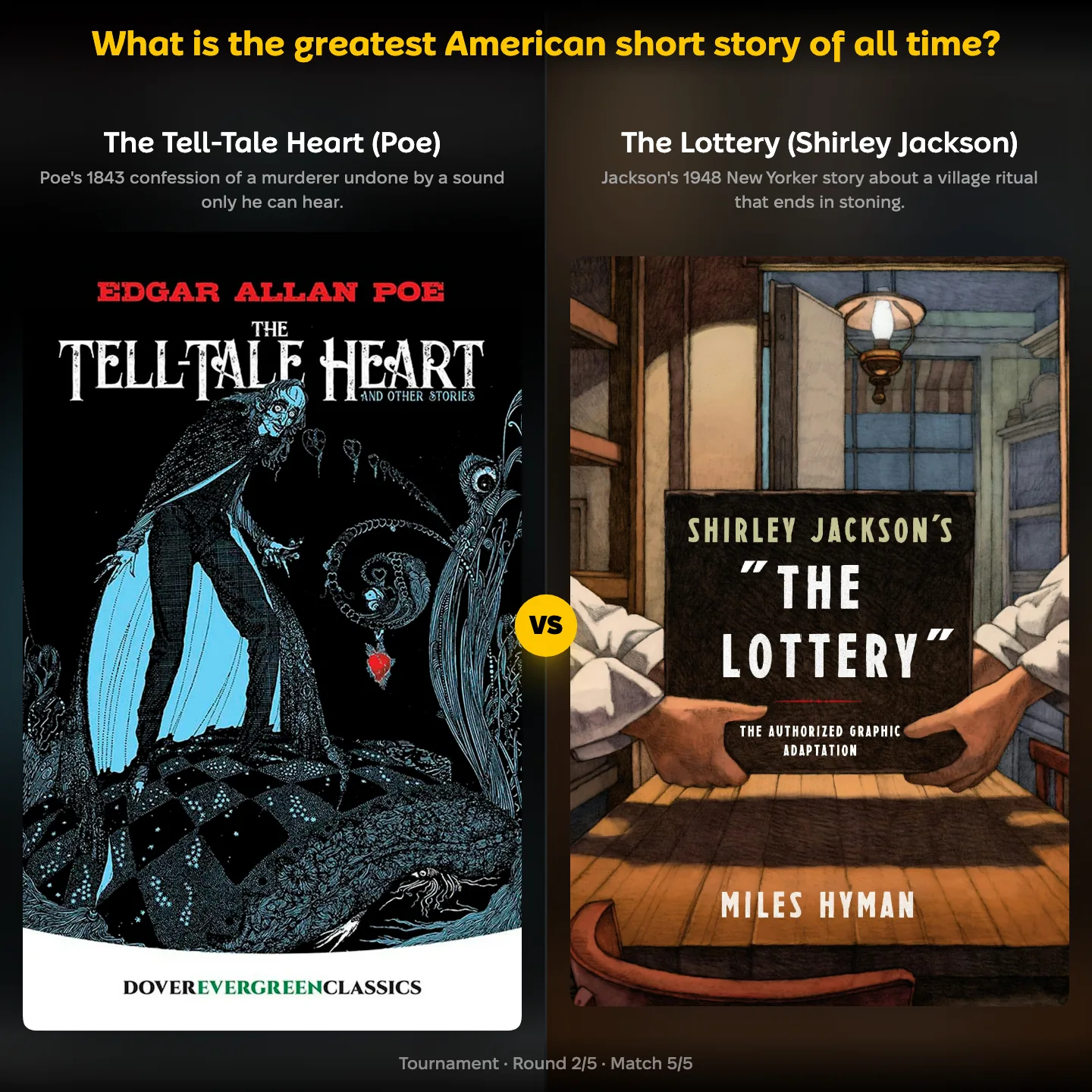 The Tell-Tale Heart by Edgar Allan Poe against The Lottery by Shirley Jackson in the ranking of the greatest American short story