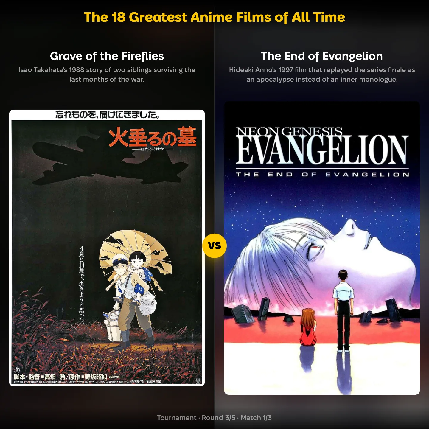 The 18 greatest anime films of all time ranked, with Grave of the Fireflies against The End of Evangelion
