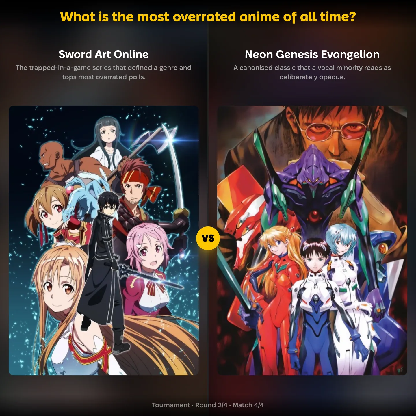 What is the most overrated anime of all time ranked, with Sword Art Online against Neon Genesis Evangelion