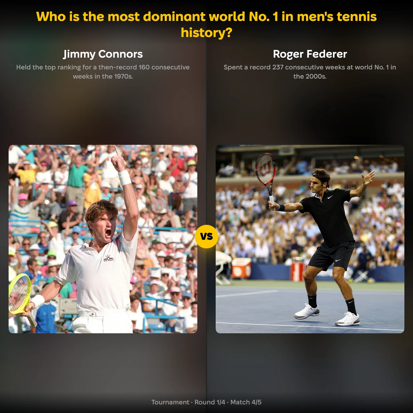 Jimmy Connors against Roger Federer in the ranking of the most dominant world No. 1 in men's tennis history