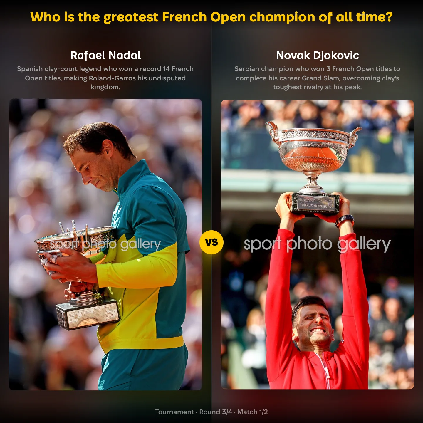 Rafael Nadal against Novak Djokovic in the ranking of the greatest French Open champion of all time