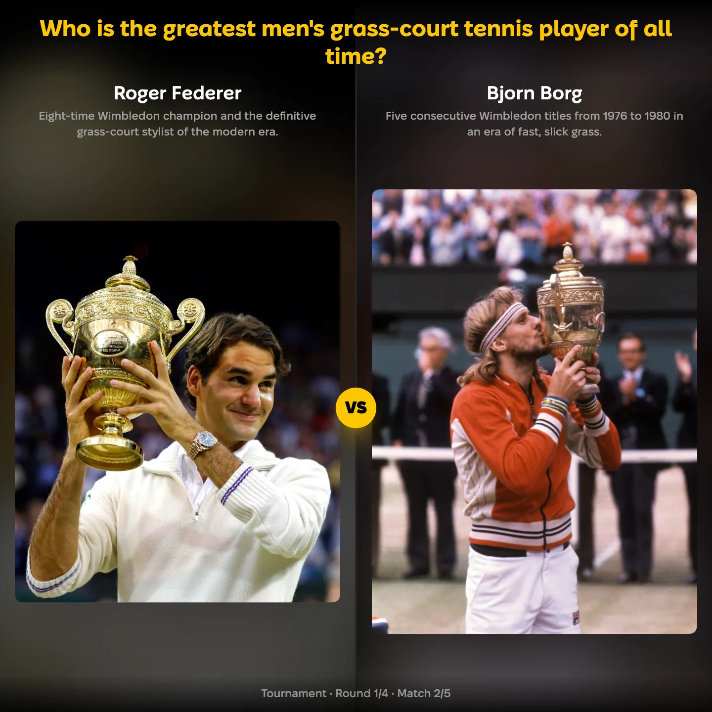 Roger Federer against Björn Borg in the ranking of the greatest men's grass-court tennis player of all time