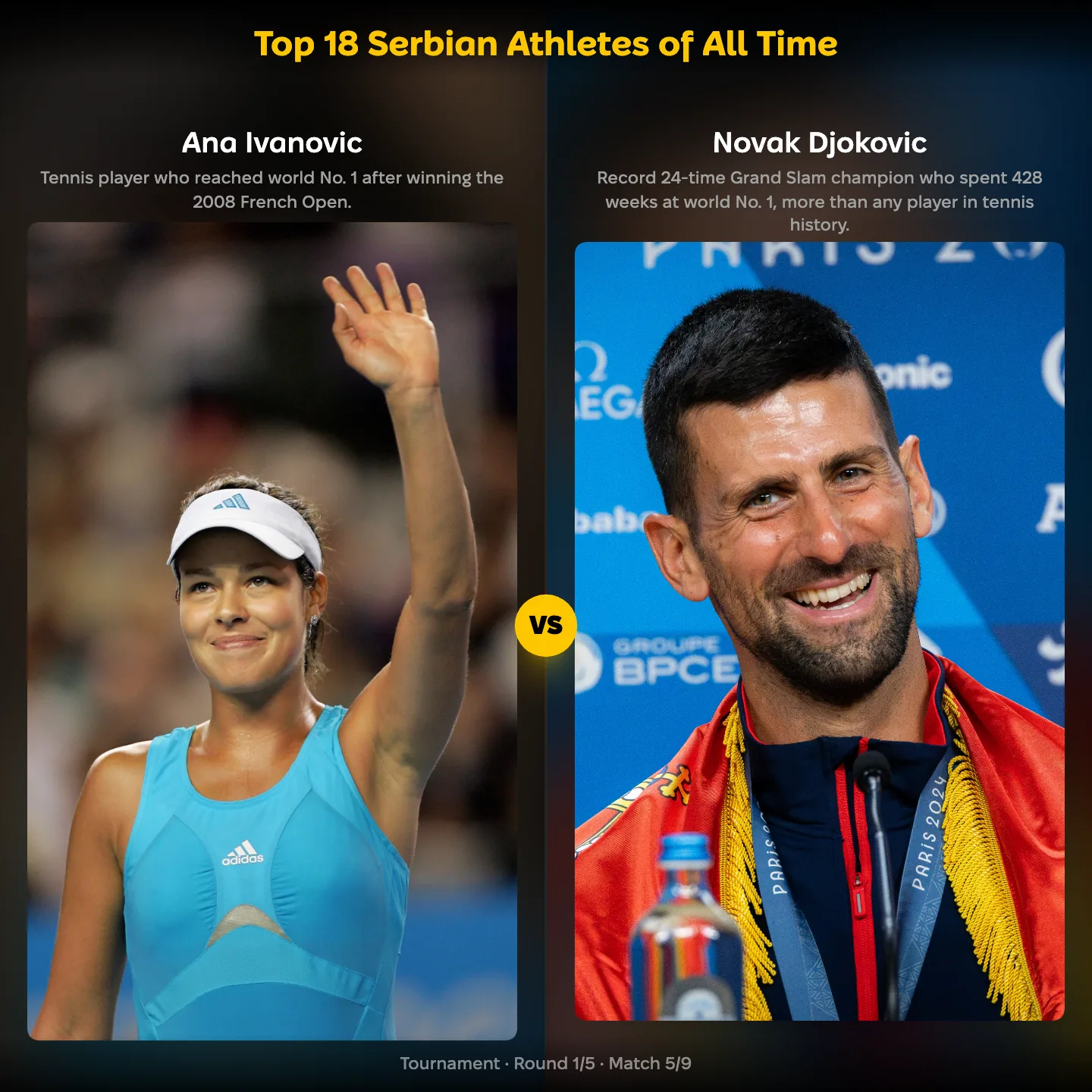 Ana Ivanovic against Novak Djokovic in the ranking of the top 18 Serbian athletes of all time