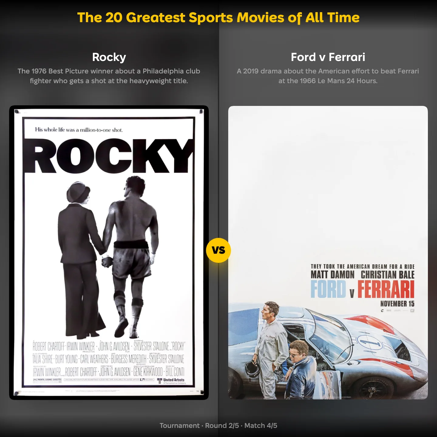 The 20 greatest sports movies of all time ranked, with Rocky against Ford v Ferrari