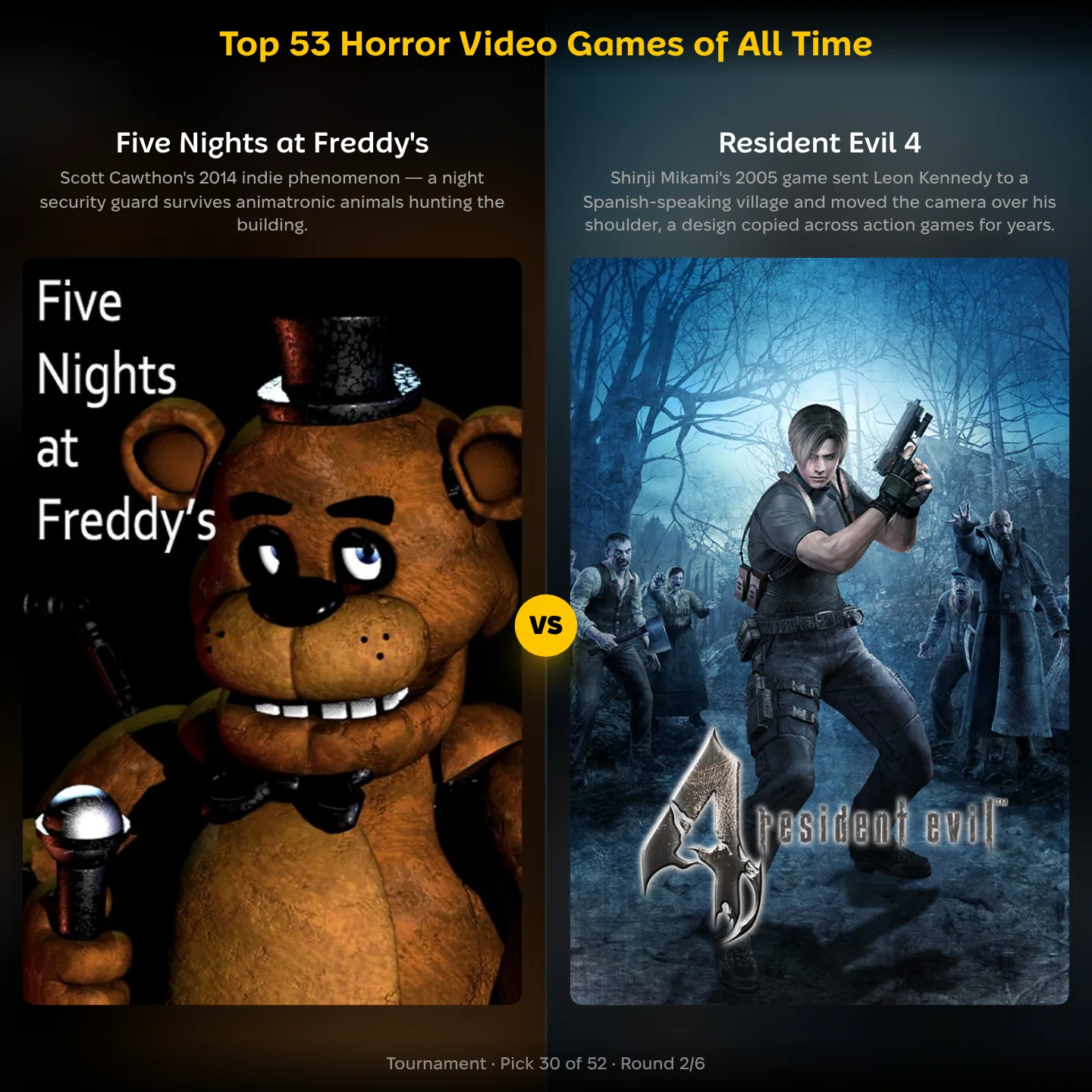 The best horror video game of all time ranked: Five Nights at Freddy's against Resident Evil 4