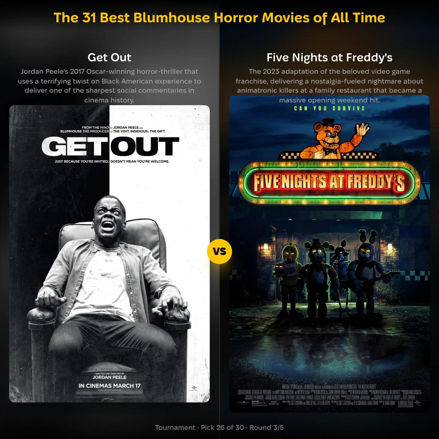 The best Blumhouse horror movies ranked: Get Out against Five Nights at Freddy's