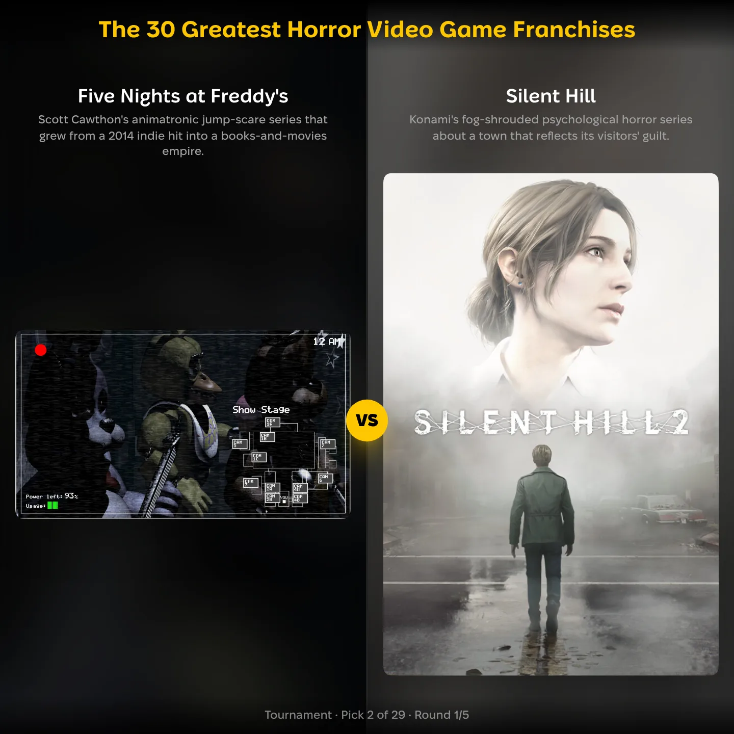 The 30 greatest horror video game franchises: Five Nights at Freddy's against Silent Hill