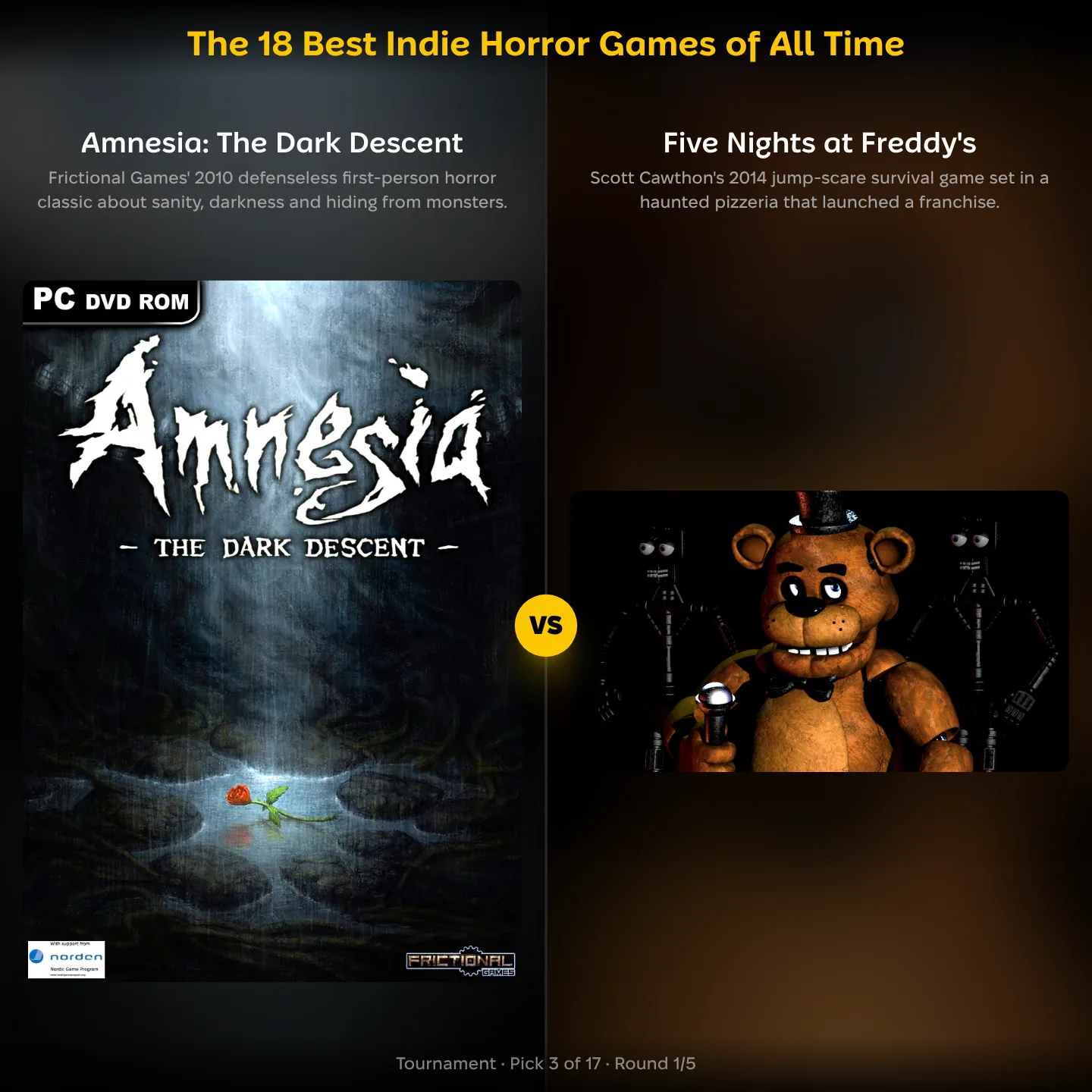 The 18 best indie horror games: Amnesia: The Dark Descent against Five Nights at Freddy's