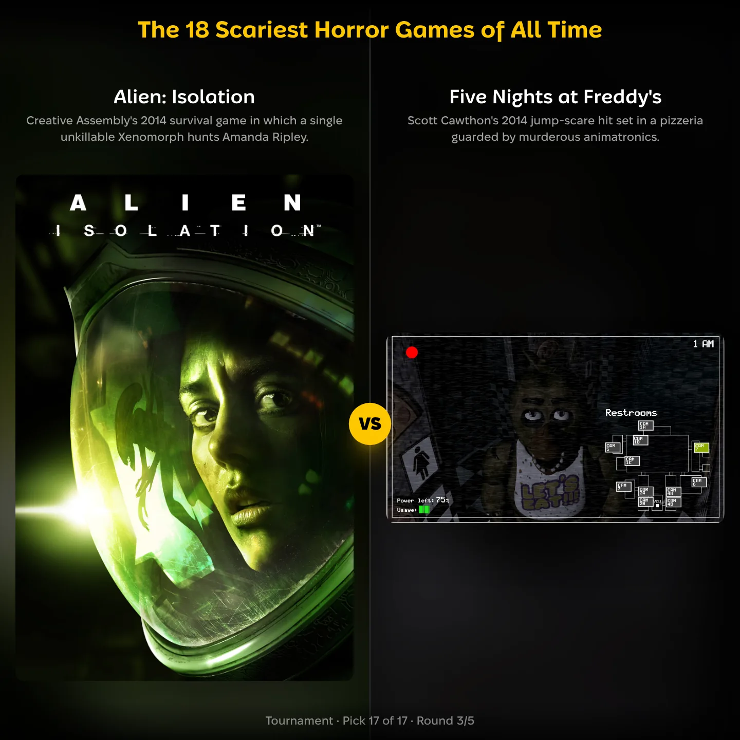 The 18 scariest horror games of all time: Alien: Isolation against Five Nights at Freddy's