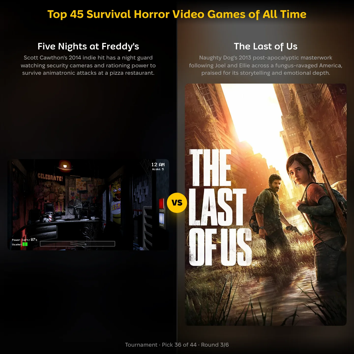 The best survival horror video games ranked: Five Nights at Freddy's against The Last of Us