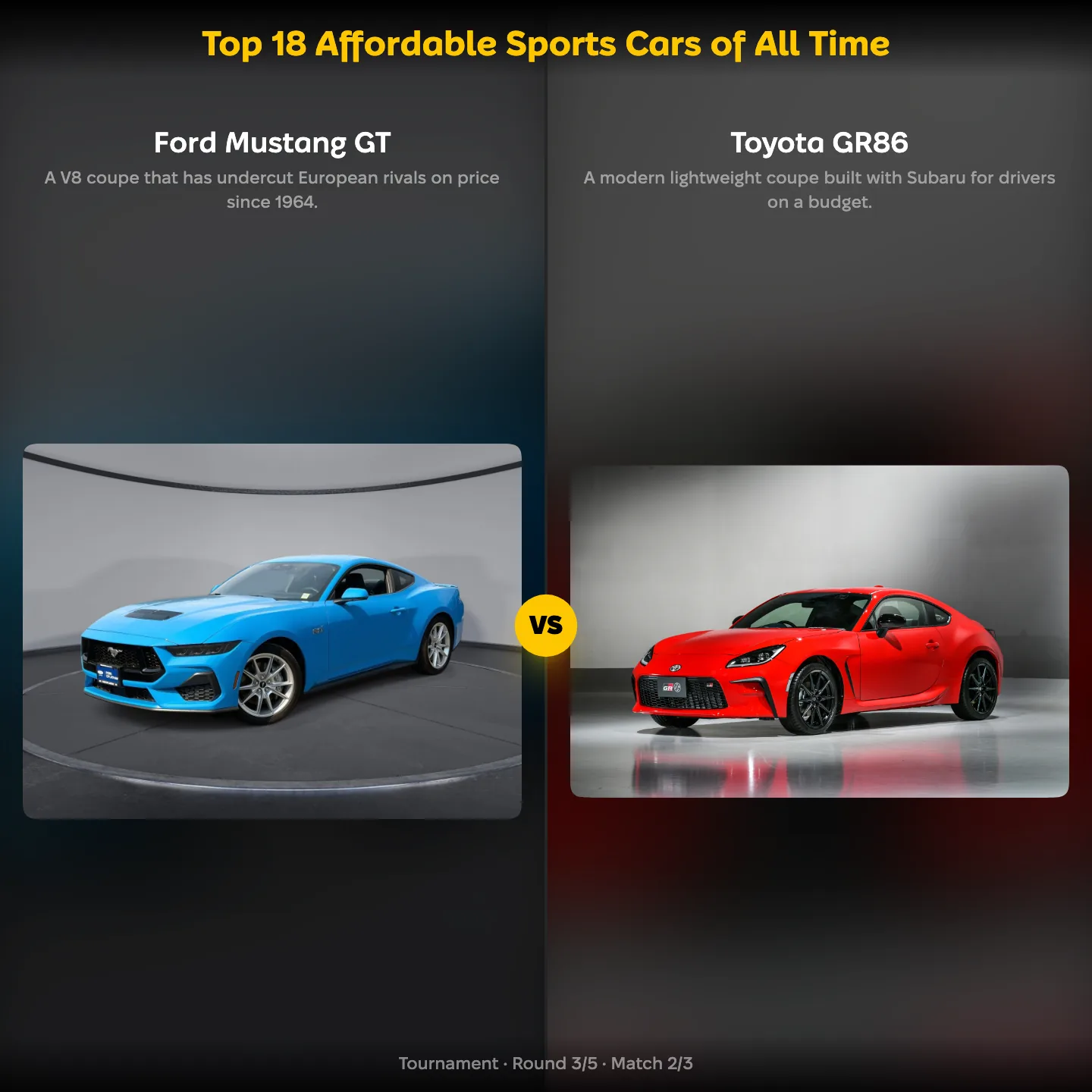 The best affordable sports cars of all time ranked, with the Ford Mustang GT against the Toyota GR86