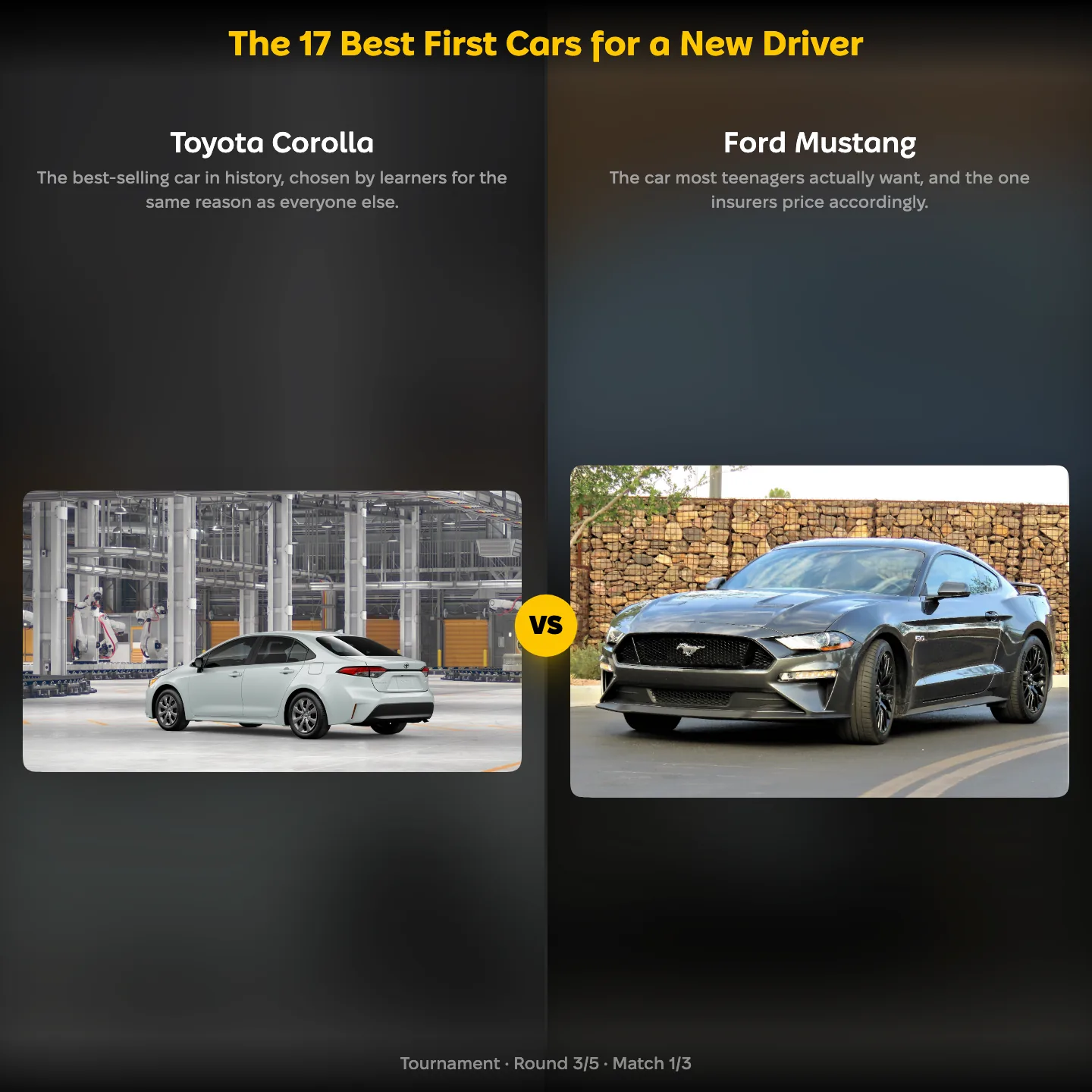 The best first cars for a new driver ranked, with the Toyota Corolla against the Ford Mustang