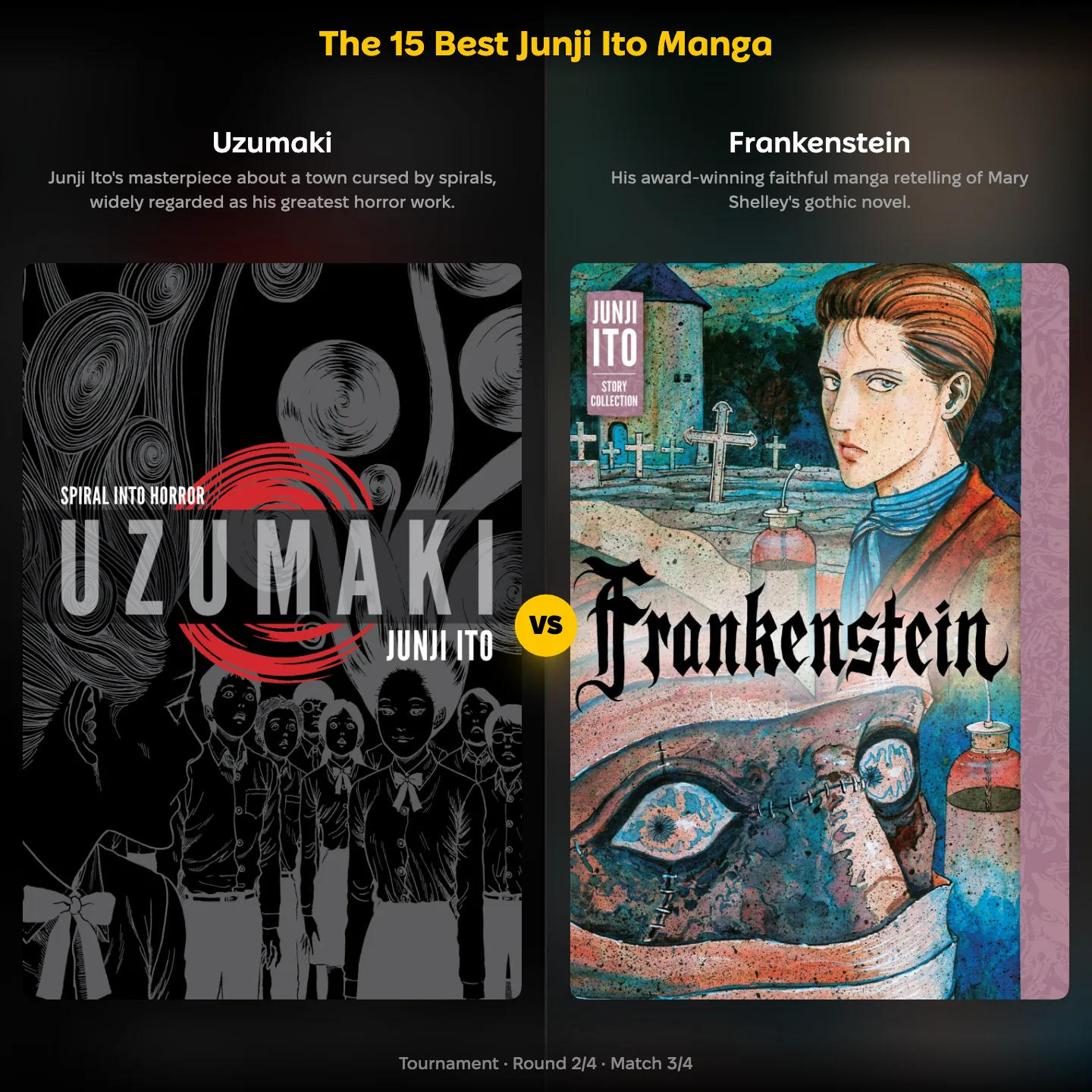 The best Junji Ito manga ranking on YouPickBest, showing Uzumaki against Junji Ito's Frankenstein