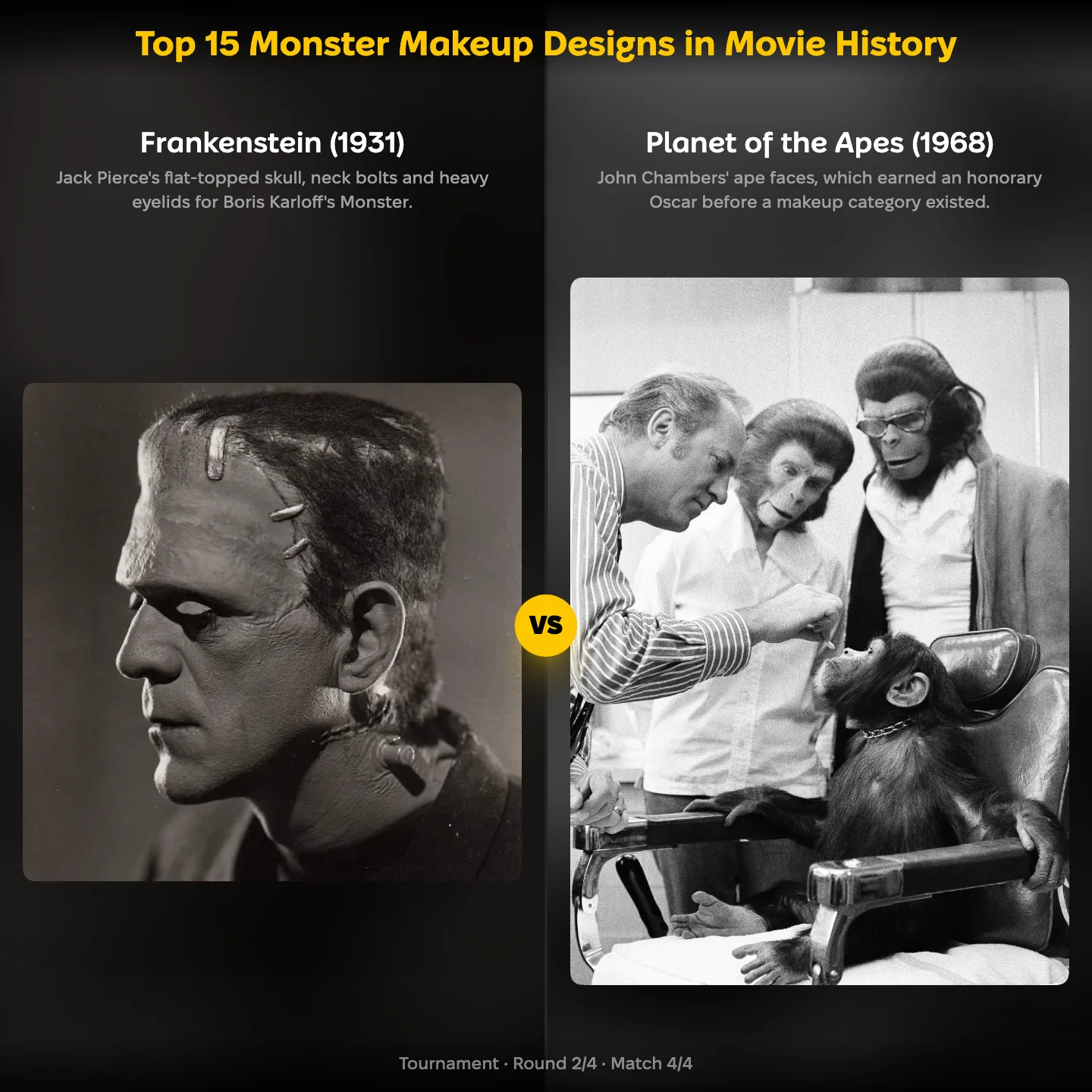 The top monster makeup designs in movie history ranking on YouPickBest, showing Frankenstein (1931) against Planet of the Apes (1968)