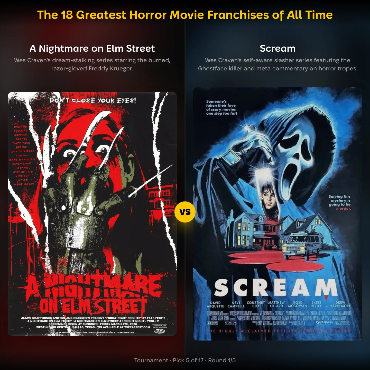 The greatest horror movie franchises ranked, the Elm Street series against Scream