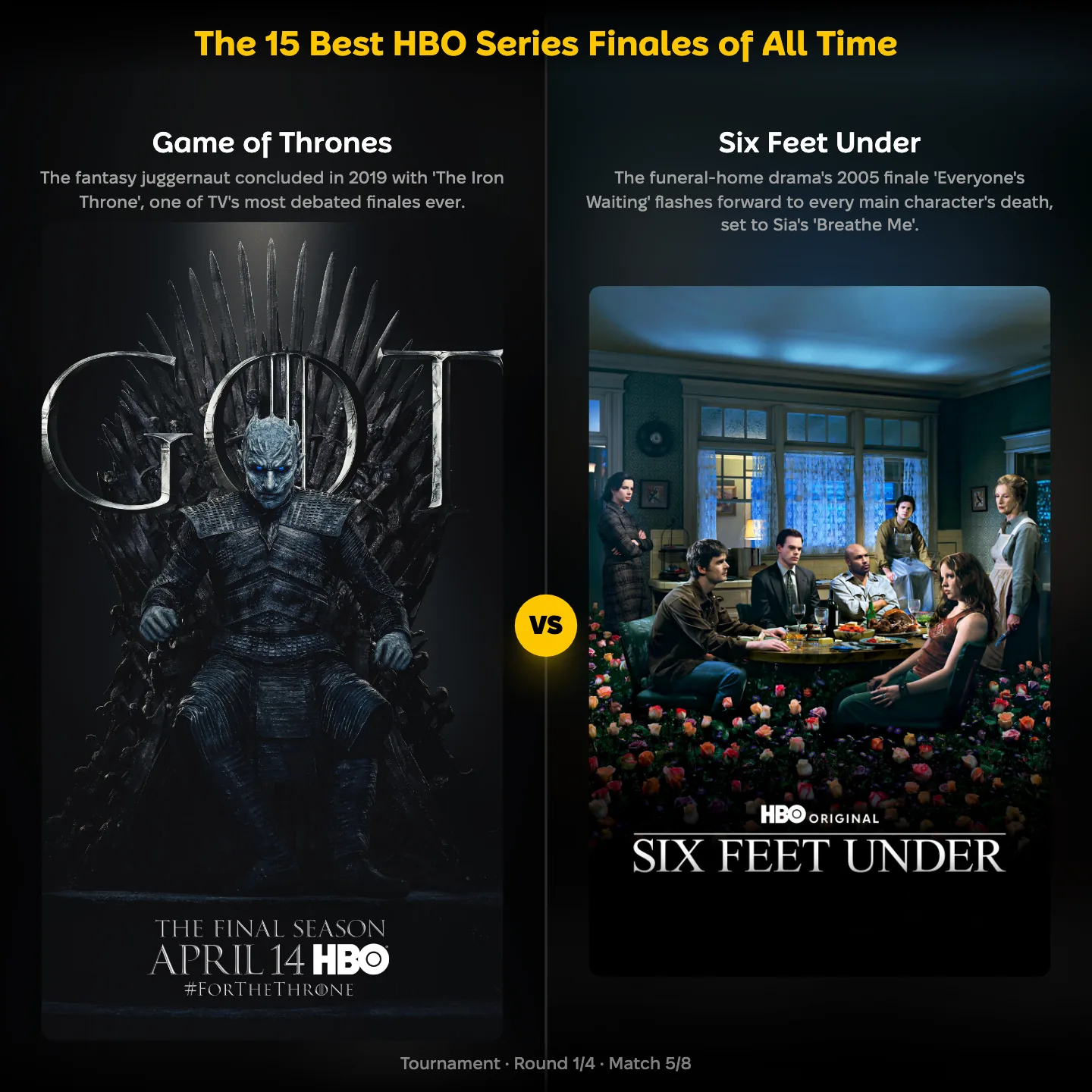 The best HBO series finales of all time ranked, with Game of Thrones against Six Feet Under