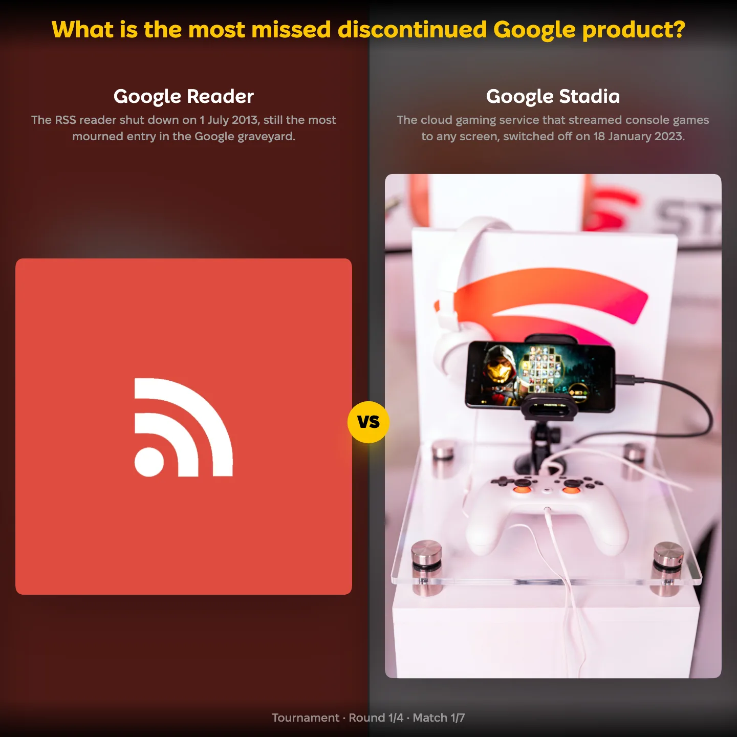 The most missed discontinued Google product ranking, with Google Reader against Google Stadia