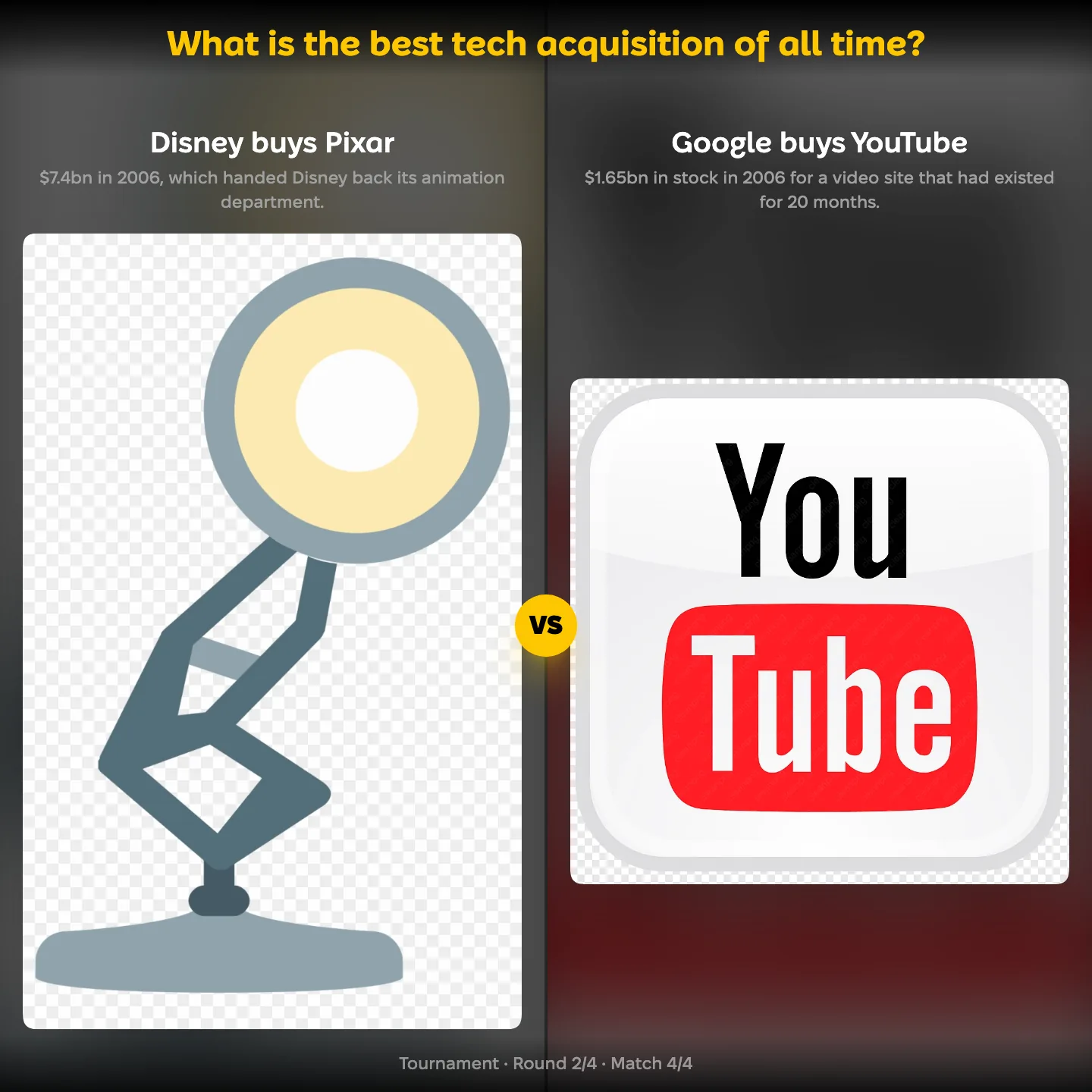 The best tech acquisition of all time ranking, with Disney buying Pixar against Google buying YouTube