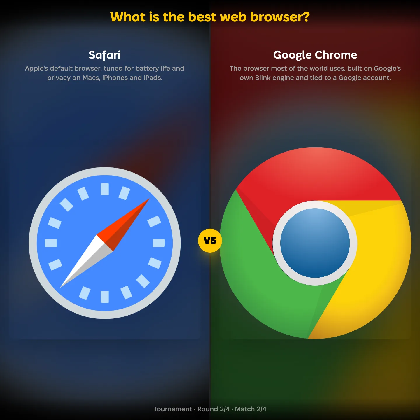 The best web browser ranking, with Safari against Google Chrome