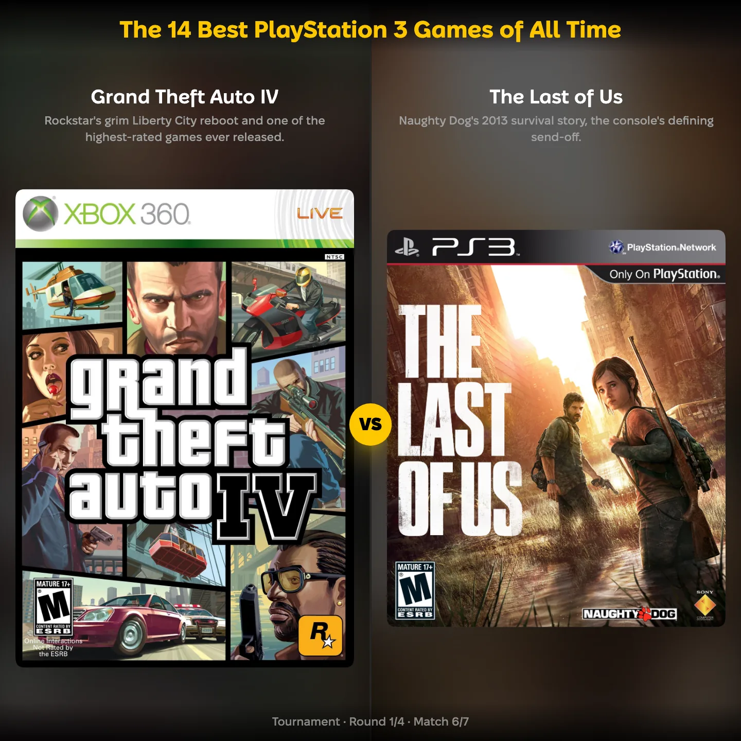 The 14 best PlayStation 3 games of all time ranked, with Grand Theft Auto IV against The Last of Us
