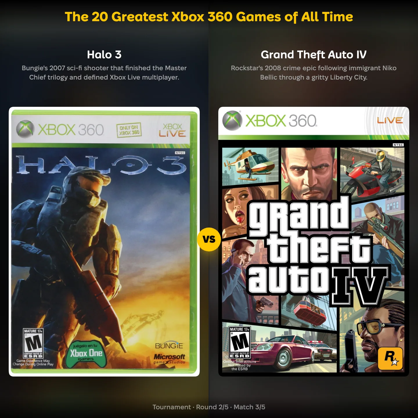 The 20 greatest Xbox 360 games of all time ranked, with Halo 3 against Grand Theft Auto IV