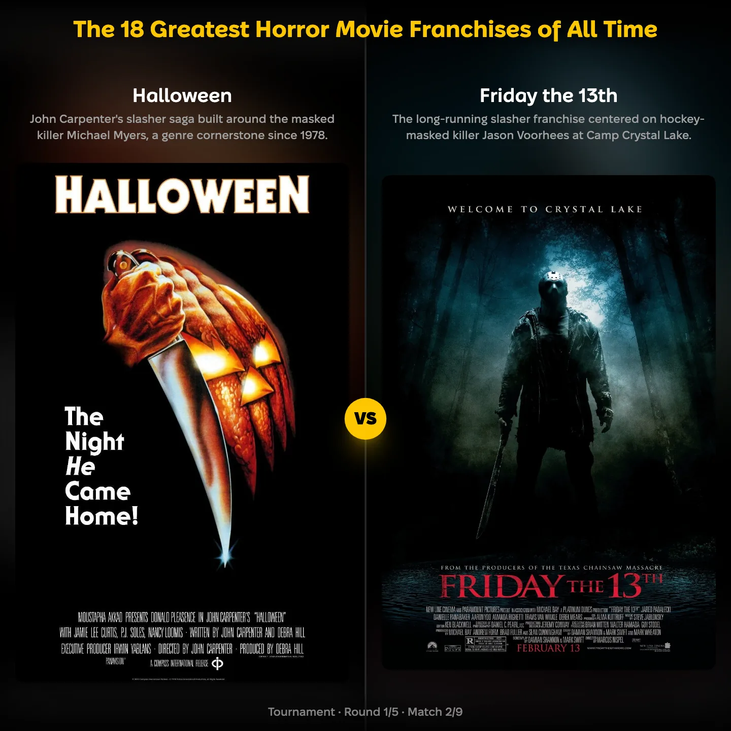 The greatest horror movie franchises ranked, with Halloween set against Friday the 13th