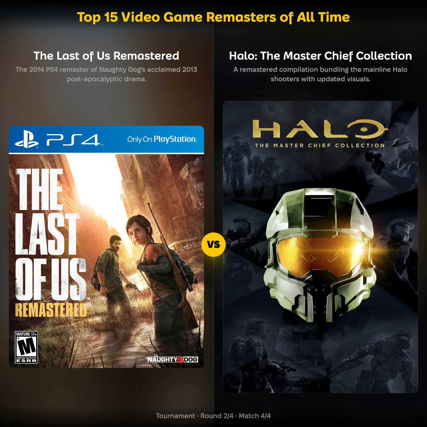 The top 15 video game remasters of all time ranked, with Halo: The Master Chief Collection against The Last of Us Remastered