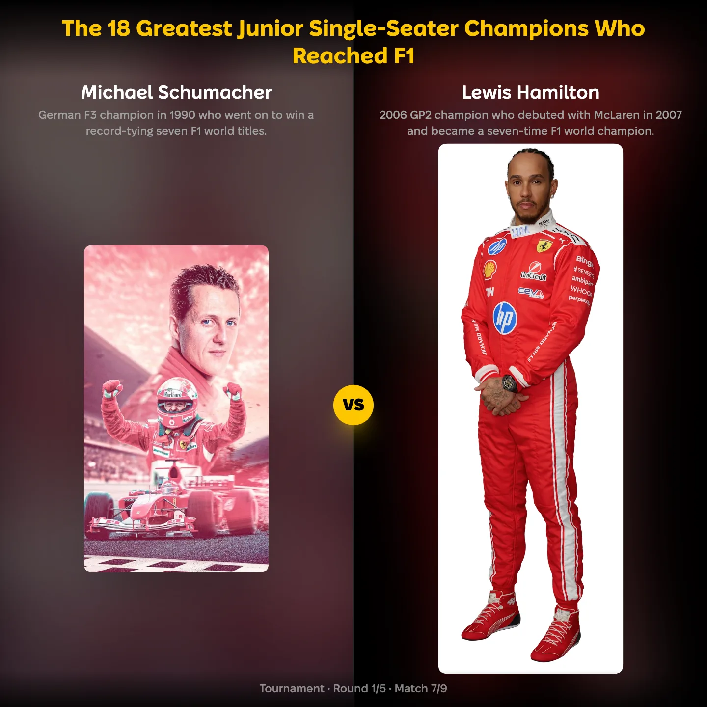 The greatest junior single-seater champions who reached F1 ranked, with Michael Schumacher against Lewis Hamilton