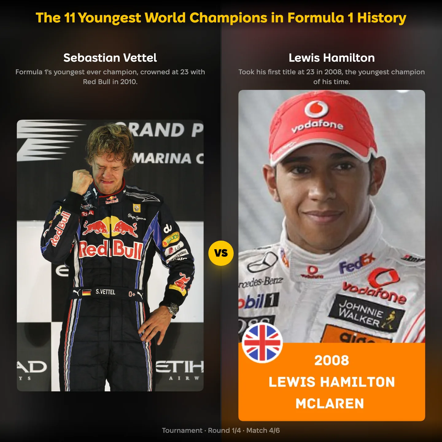 The youngest world champions in Formula 1 history ranked, with Sebastian Vettel against Lewis Hamilton