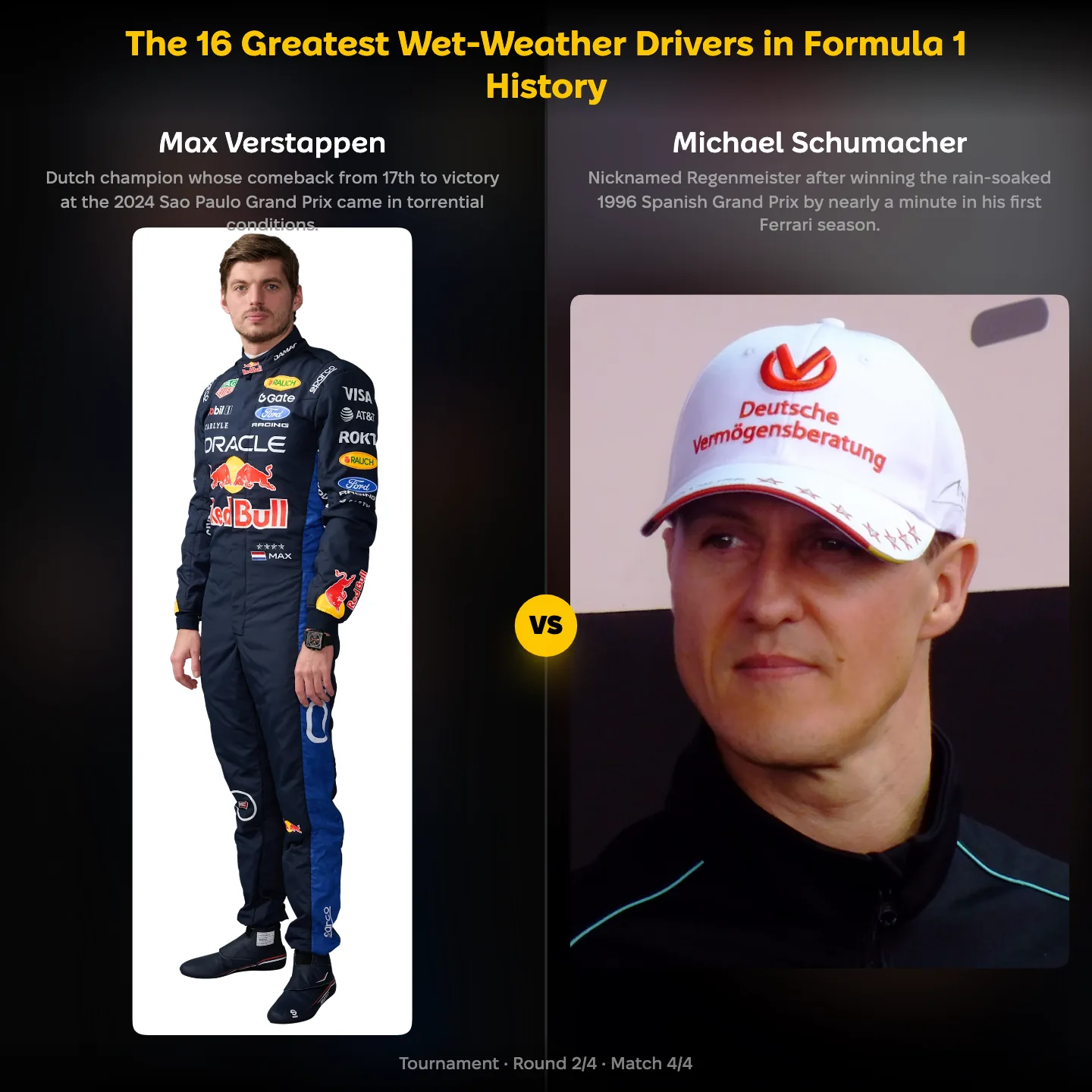The greatest wet-weather drivers in Formula 1 history ranked, Max Verstappen against Michael Schumacher