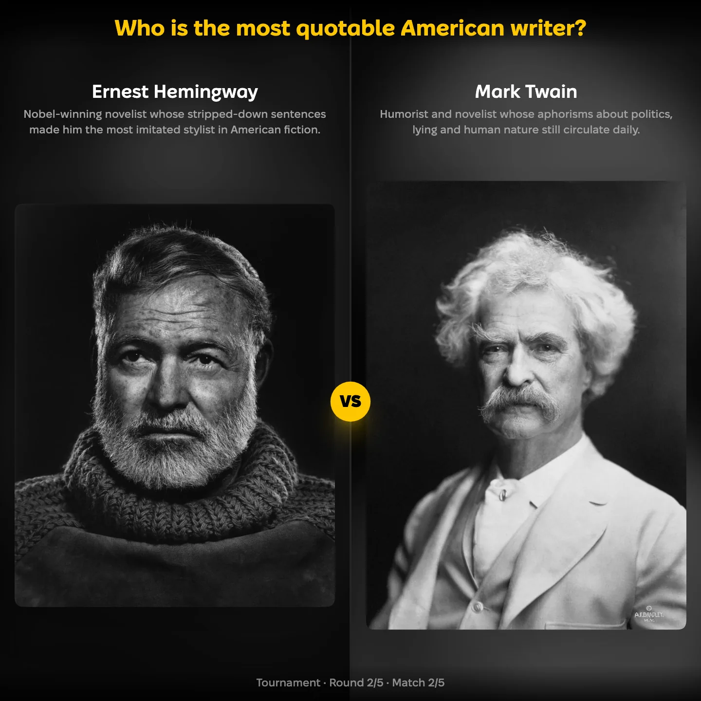 The most quotable American writer ranked, with Ernest Hemingway against Mark Twain