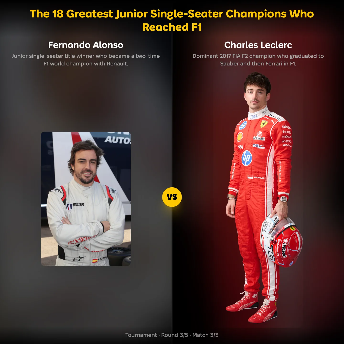 The greatest junior single-seater champions who reached F1 ranked, including Fernando Alonso