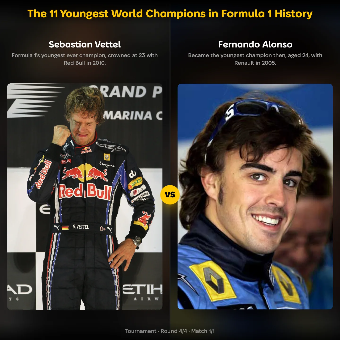 The youngest world champions in Formula 1 history ranked, including Fernando Alonso