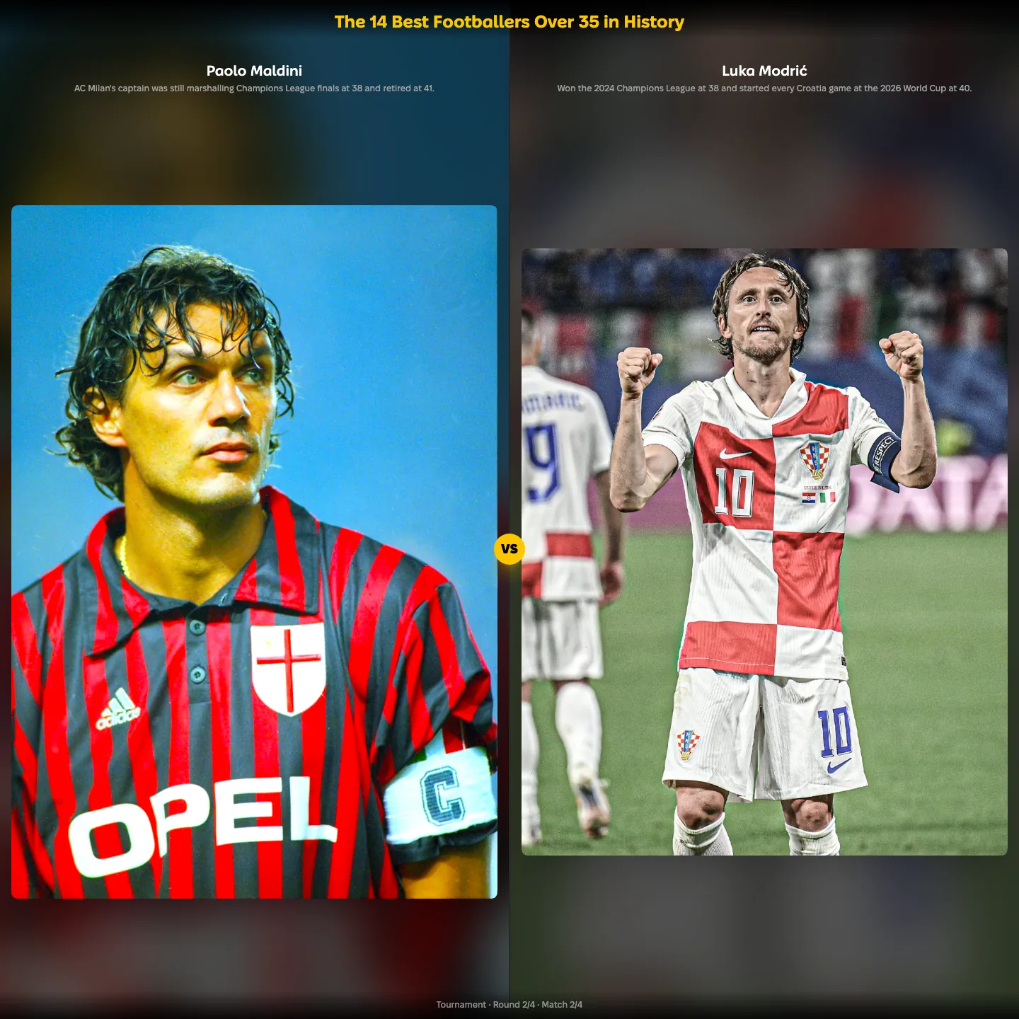 The best footballers over 35 in history ranked — Paolo Maldini against Luka Modrić