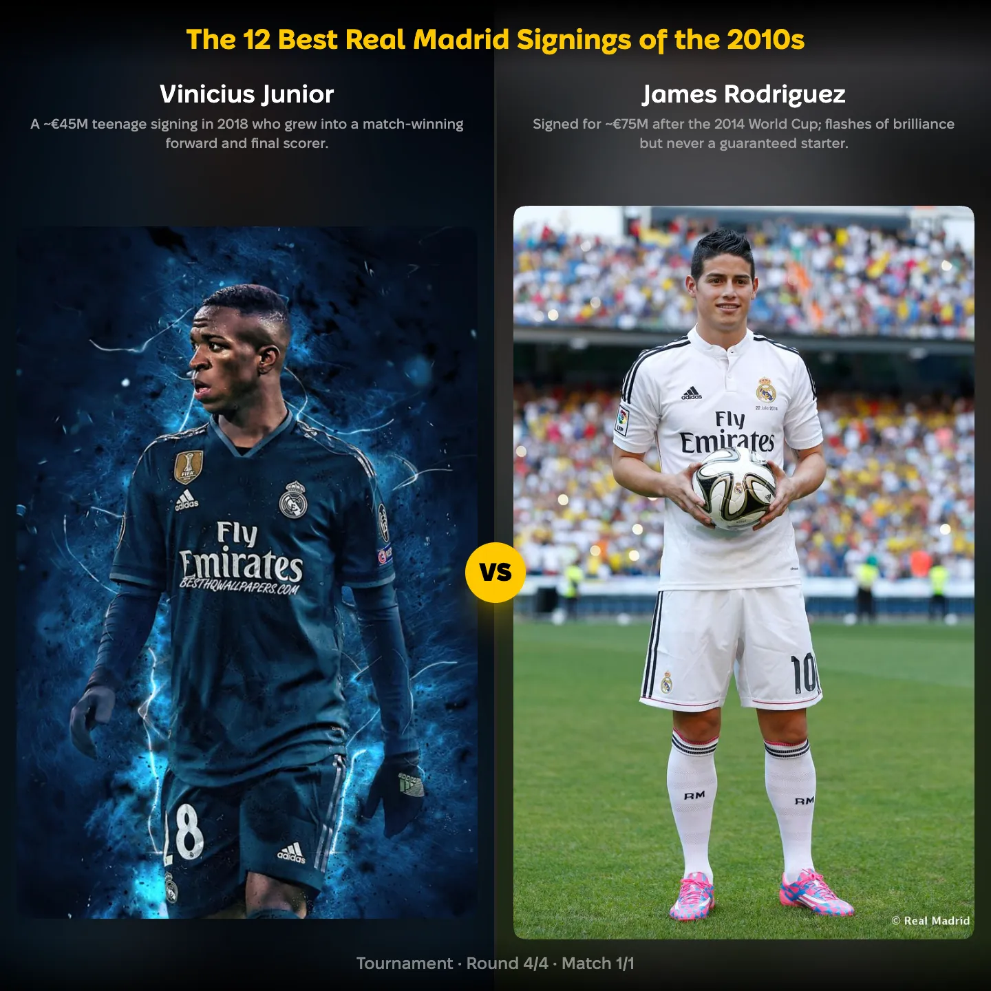 Real Madrid's best signings of the 2010s ranked, including James Rodríguez