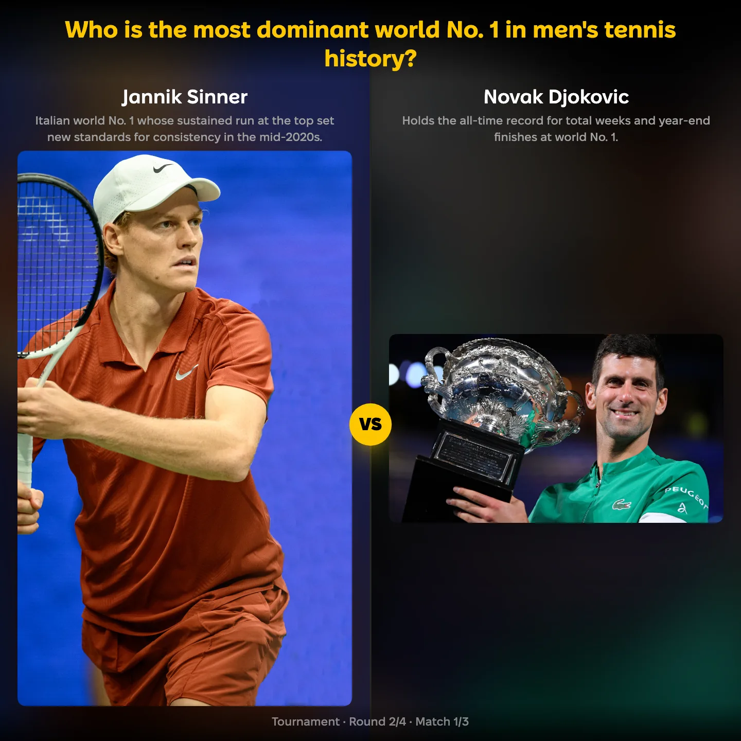 The most dominant world No. 1 in men's tennis history, ranked — Jannik Sinner versus Novak Djokovic